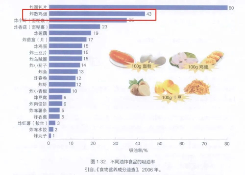 番茄炒蛋11
