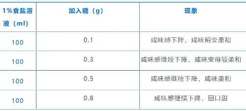 番茄炒蛋33